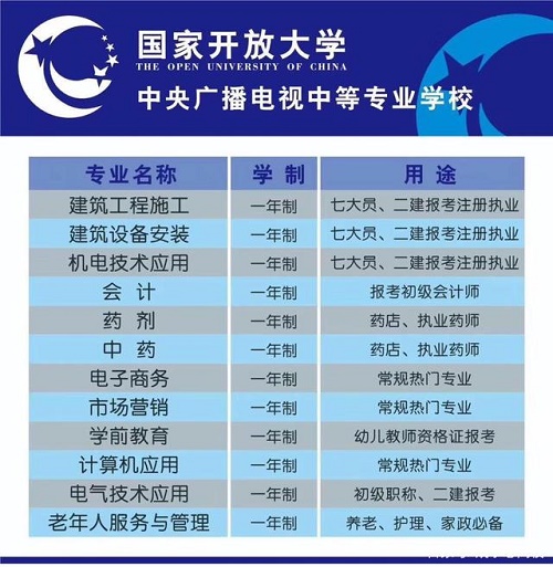 唐山電大中專(zhuān)報名條件