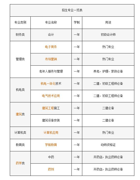 哪里能辦理中專(zhuān)學(xué)歷報名?快速拿證？