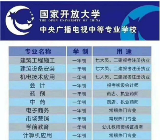 電大中專(zhuān)報名的時(shí)候有報名費嗎？