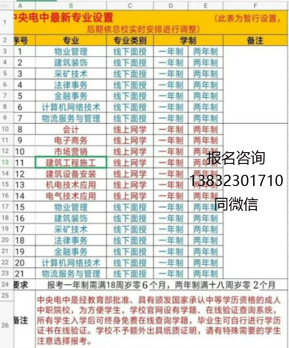 電大中專(zhuān)學(xué)歷報名有什么要求
