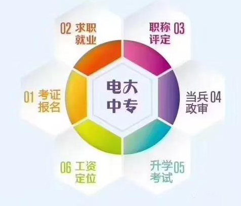 中央廣播電視中等專(zhuān)業(yè)學(xué)校報名條件