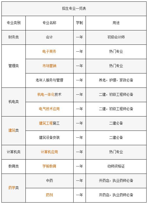 電大中專(zhuān)的用途有哪些?怎么報名?