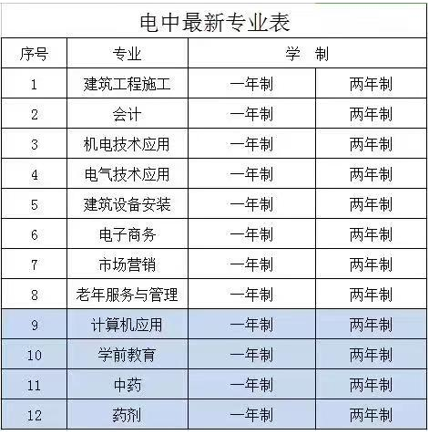石家莊學員報名電大中專是什么時間？