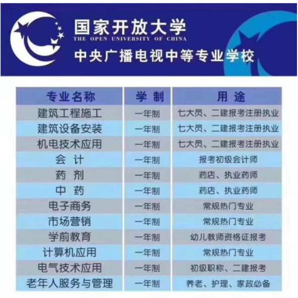 中央電大中專(zhuān)怎么報名，有什么要求?