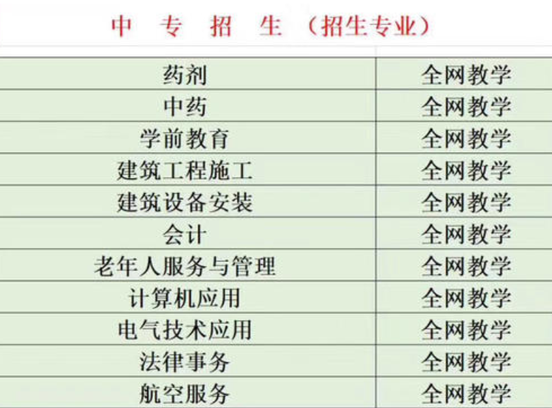 什么是電大中專(zhuān)？
