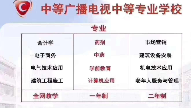 已經(jīng)有了專(zhuān)科學(xué)歷的人為什么還要報電大中專(zhuān)？