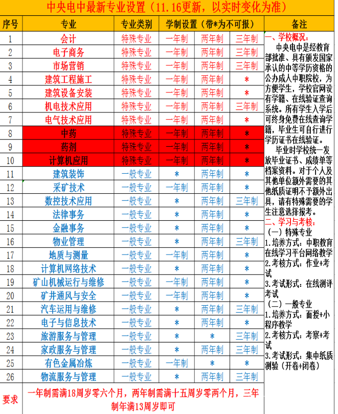 中央廣播電視中等專(zhuān)業(yè)學(xué)校、教育部直屬成人電大中專(zhuān)院校