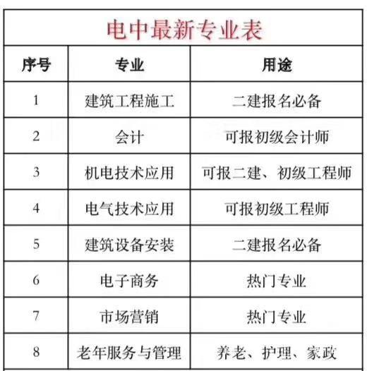 電大中專(zhuān)一年制/中專(zhuān)學(xué)歷多少錢(qián)/報名官網(wǎng)/報名條件/多久拿證？