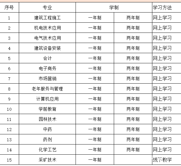 電大一年制中專(zhuān)報大專(zhuān)