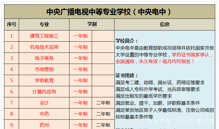 中央廣播電視大學(xué)電視中專(zhuān)