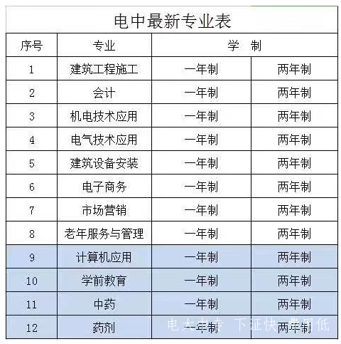 中央廣播電視中等專(zhuān)業(yè)學(xué)?，F有專(zhuān)業(yè)