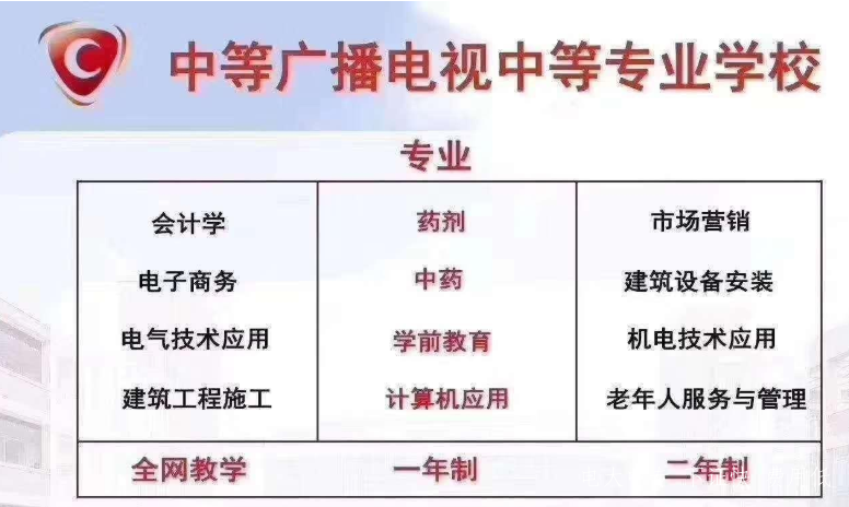 廣播電視大學(xué)中專(zhuān)的報名時(shí)間