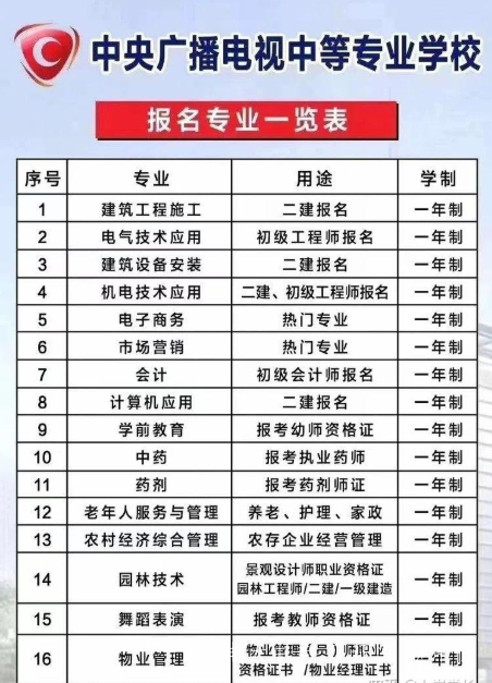 廣東省二級建造師報考條件-中專(zhuān)學(xué)歷篇