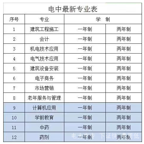 中專(zhuān)是中央廣播電視中等學(xué)院有哪些專(zhuān)業(yè)
