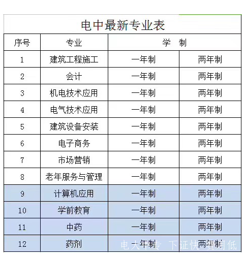 電大中專(zhuān)建筑工程施工專(zhuān)業(yè)報名時(shí)間
