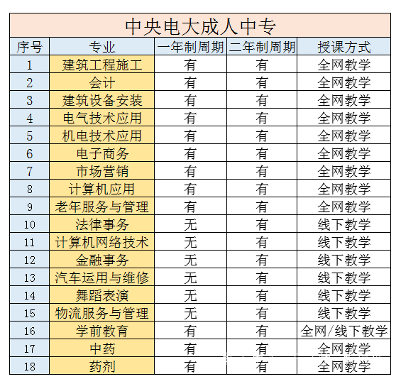 注意啦！2021年河北電大中專(zhuān)新規！