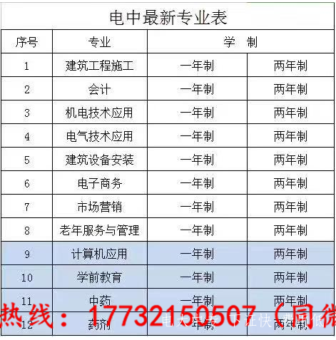 2021一年制電大中專(zhuān)新政策