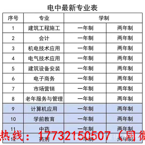 2022年電大中專(zhuān)畢業(yè)證用途及報名條件