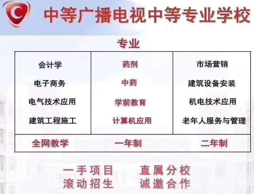 中央電大中專(zhuān)有哪些熱門(mén)專(zhuān)業(yè)