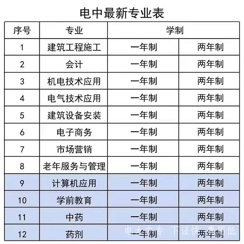 中央電大中專(zhuān)最全專(zhuān)業(yè)介紹