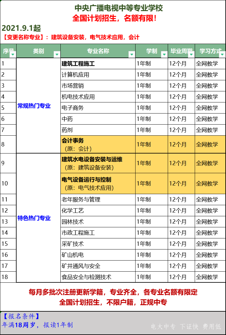 2022年中央廣播電視中等專(zhuān)業(yè)學(xué)校最新報考指南