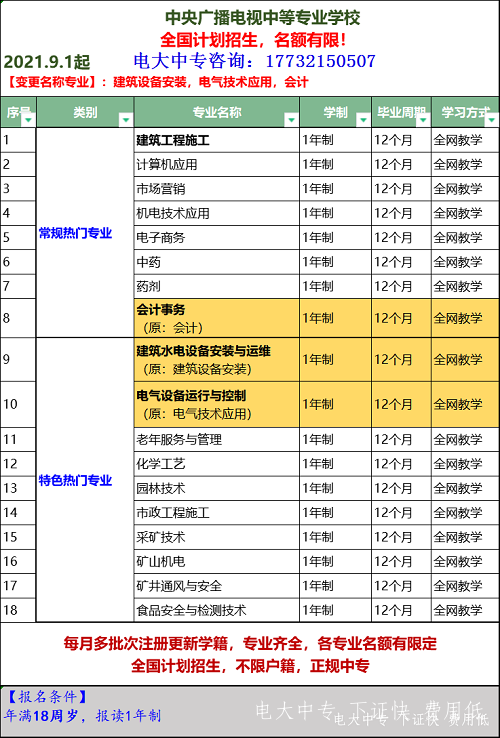 電大中專(zhuān)建筑工程施工專(zhuān)業(yè)報名官方入口