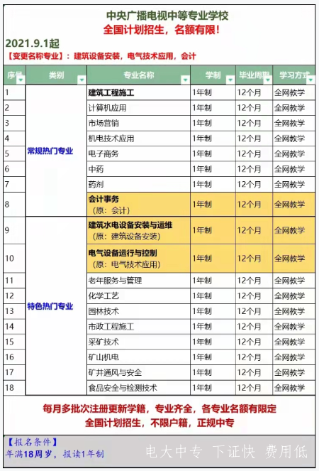 電大中專(zhuān)多久下證，可以報二建嗎