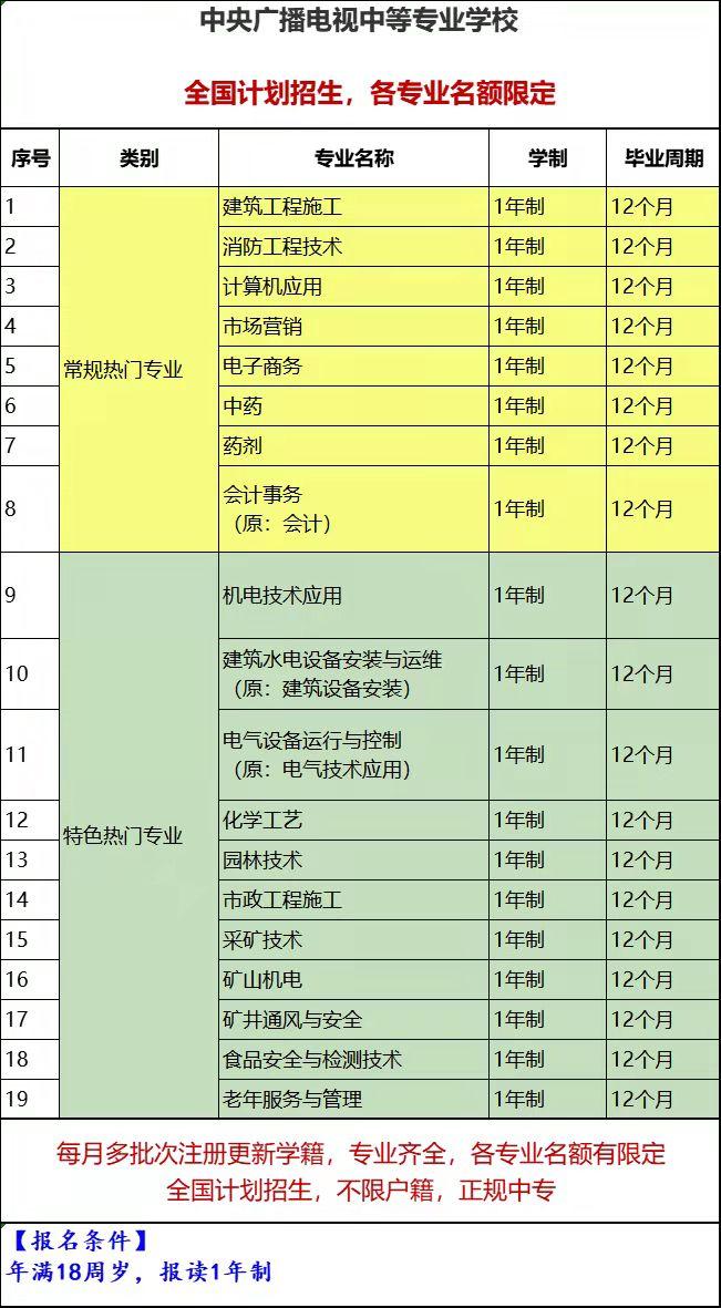 電大中專(zhuān)最受歡迎的專(zhuān)業(yè)是哪個(gè)？