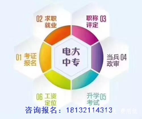電大中專(zhuān)學(xué)歷學(xué)費需要多少錢(qián)