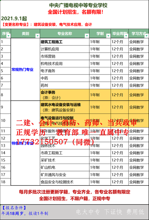 2022年怎么報考電大中專(zhuān)？哪些專(zhuān)業(yè)可以報？