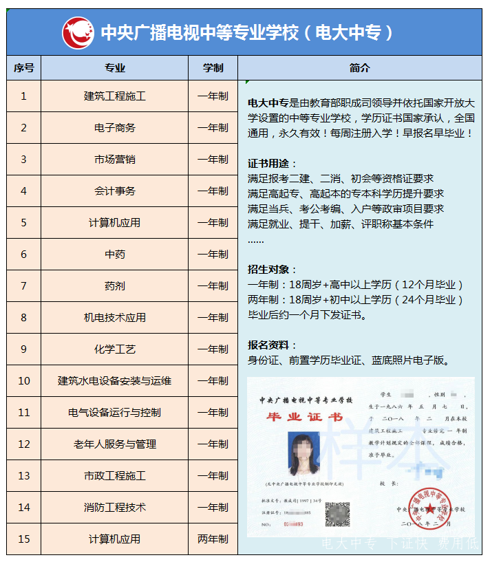 一年制函授成人中專(zhuān)報名流程