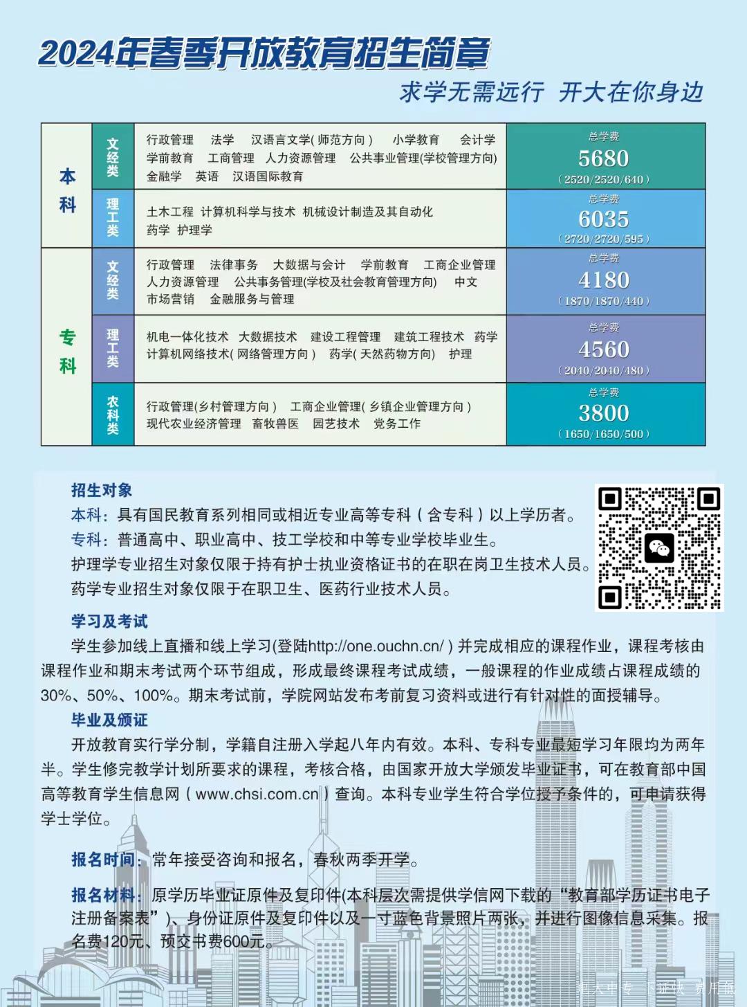 2024年國家開(kāi)放大學(xué)都有哪些專(zhuān)業(yè)