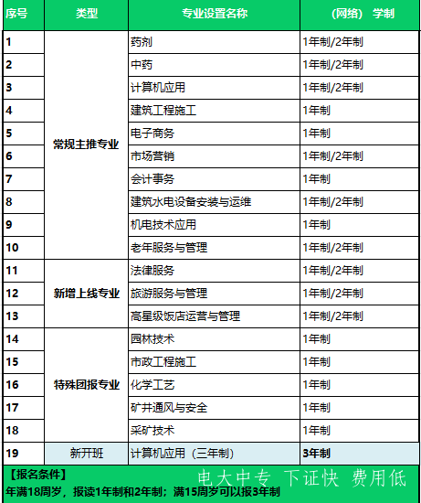 電大中專專業.png